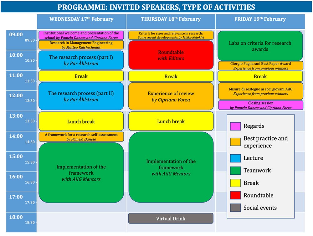 programme